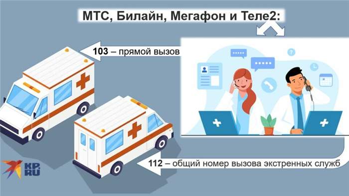 вызов скорой