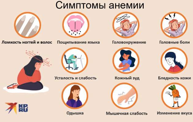 Проявления анемии