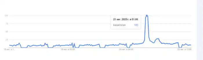 Скриншот из Google Trends