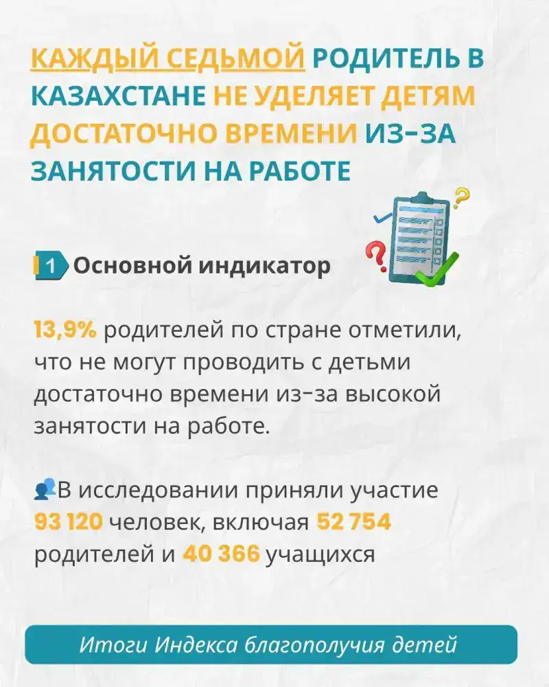 Каждый седьмой родитель в Казахстане не уделяет детям достаточно времени из-за занятости на работе (4)