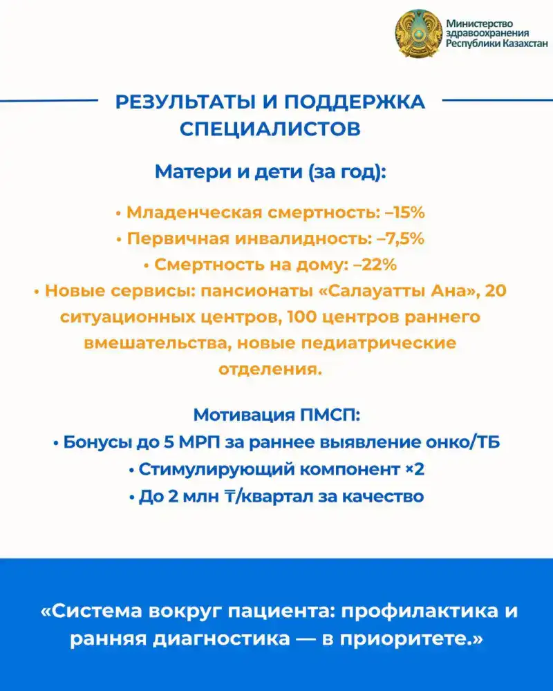 ЧТО ИЗМЕНИЛОСЬ В ПОЛИКЛИНИКАХ: РАСШИРЕНЫ СКРИНИНГИ И СОКРАЩЕНА ОЧЕРЕДНОСТЬ (4)