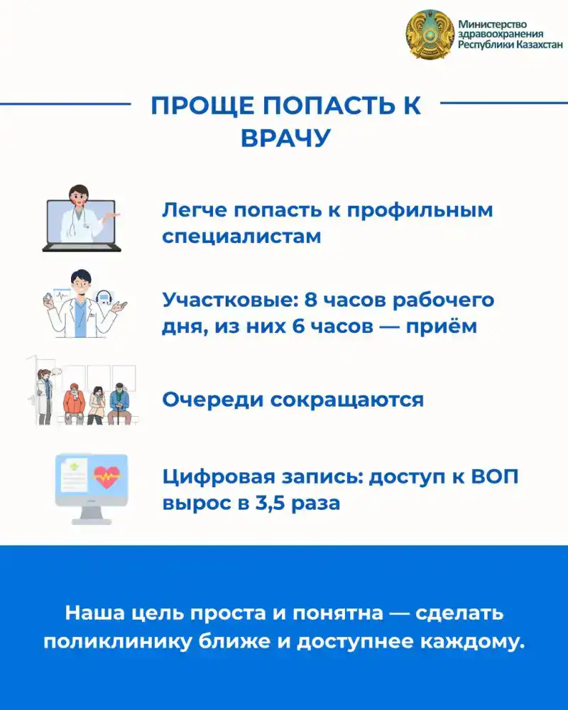 ЧТО ИЗМЕНИЛОСЬ В ПОЛИКЛИНИКАХ: РАСШИРЕНЫ СКРИНИНГИ И СОКРАЩЕНА ОЧЕРЕДНОСТЬ (2)