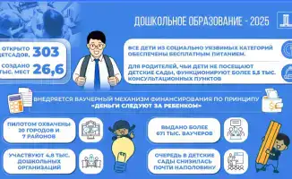 Расширение дошкольного образования в Казахстане: новые возможности для уязвимых детей