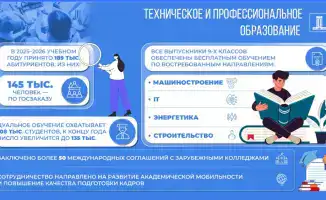 189 тысяч абитуриентов получат бесплатное образование!