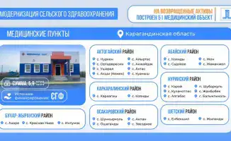 51 новый медобъект в Карагандинской области