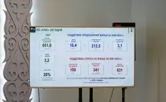 Новые механизмы поддержки жилищного строительства могут увеличить доступность жилья в Казахстане