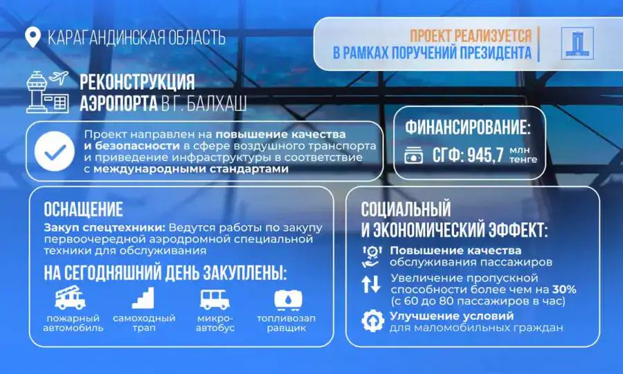 945 млн тенге из средств возвращенных активов выделено на реконструкцию аэропорта Балхаша (5)