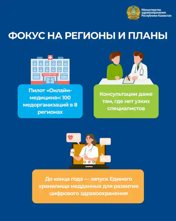 МИНЗДРАВ: С НАЧАЛА ГОДА ОКАЗАНО 2,7 МЛН ДИСТАНЦИОННЫХ МЕДИЦИНСКИХ УСЛУГ (3)