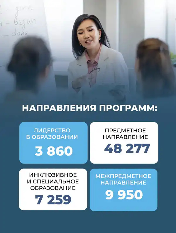 С начала года около 70 тысяч педагогов по всей стране прошли бесплатные курсы повышения квалификации (3)