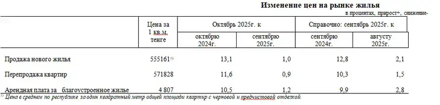 В октябре совершено 41 тыс. сделок по купле-продаже жилья (4)
