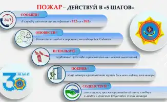 Четыре минуты до эвакуации: МЧС представило алгоритм действий при пожаре