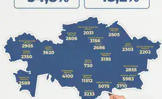 70 тысяч педагогов: бесплатные курсы, которые меняют будущее!