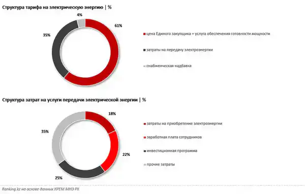 Как формируются тарифы на коммунальные услуги? (3)