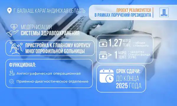 Возврат активов: по поручению Президента 7,5 млрд тенге направлены на строительство и модернизацию медицинских учреждений в Балхаше (2)