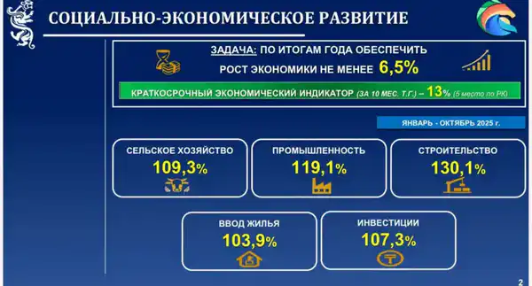 Аким СКО ответил на вопросы журналистов (5)