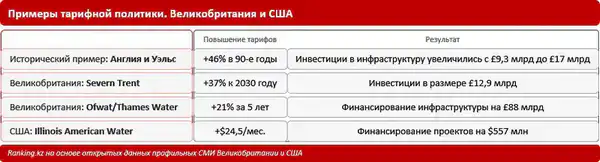 Износ коммунальной инфраструктуры и тарифная политика: Казахстан и мир (3)