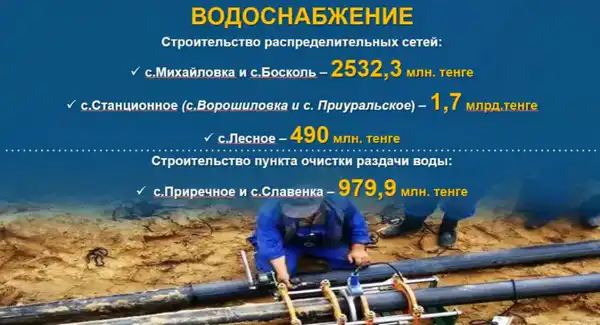 Социально-экономическое развитие Карабалыкского района: результаты и перспективы (2)