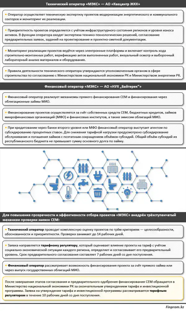 Шаг в будущее: как работает единая платформа закупок Национального проекта «МЭКС»? (3)