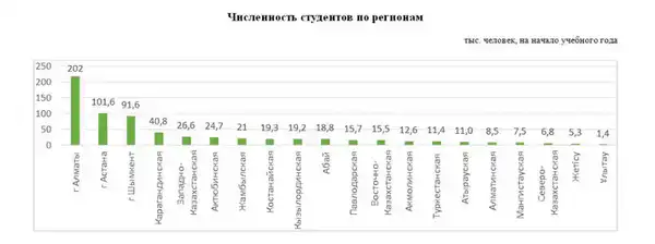 Высшее и послевузовское образование в Республике Казахстан (2)