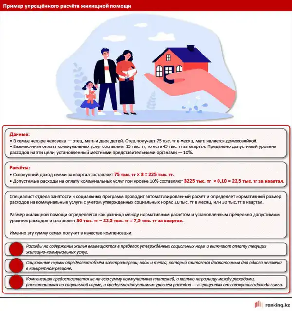 ЖИЛИЩНАЯ ПОМОЩЬ В РК: КАК МАЛООБЕСПЕЧЕННЫЕ СЕМЬИ ПОЛУЧАЮТ КОМПЕНСАЦИЮ ПО КОММУНАЛЬНЫМ ПЛАТЕЖАМ? (5)