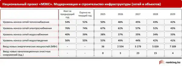 Износ коммунальной инфраструктуры и тарифная политика: Казахстан и мир (2)