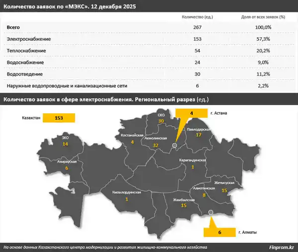 Шаг в будущее: как работает единая платформа закупок Национального проекта «МЭКС»? (4)