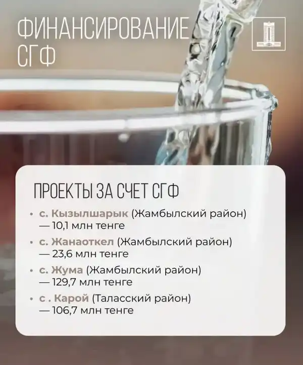 Исполнение поручений Президента: 15 млрд тенге возвращенных активов выделено на водоснабжение сел Жамбылской области (5)