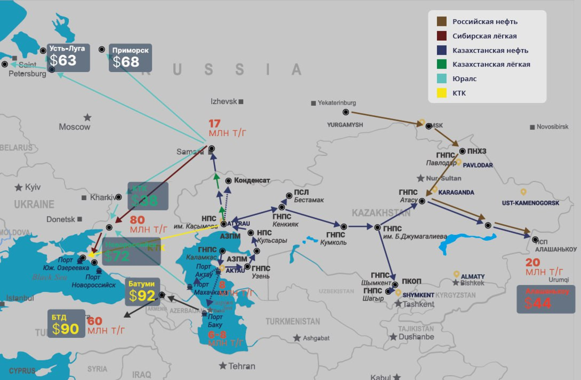 маршруты экспорта нефти