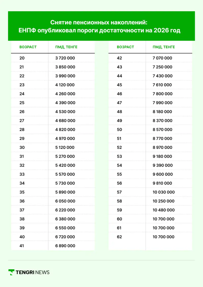 пороги достаточности