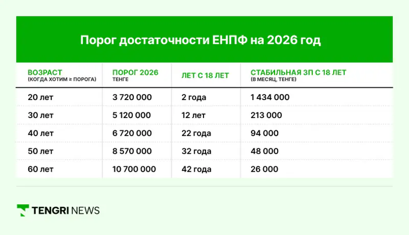 зарплаты Казахстан
