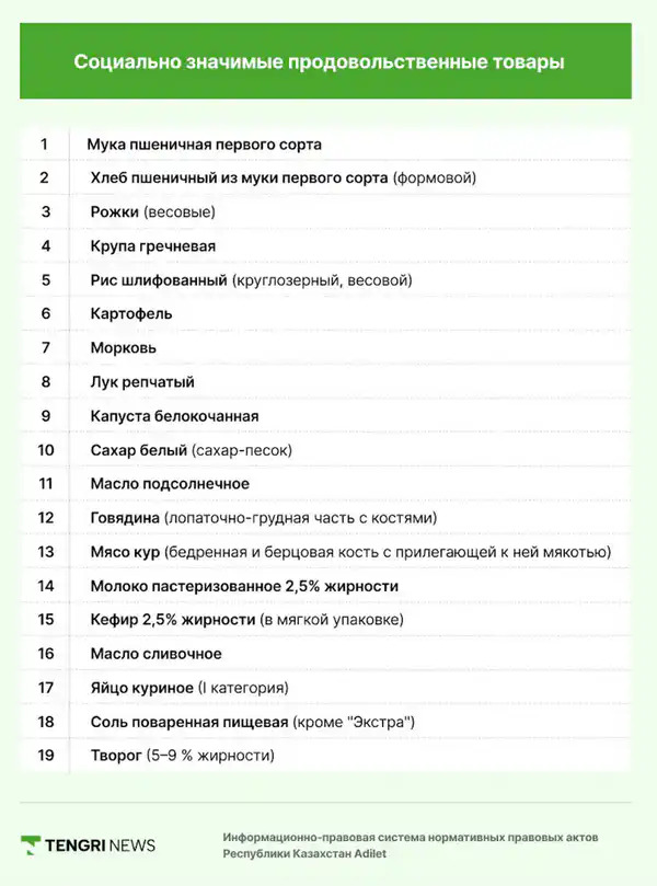 список СЗПТ