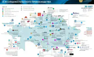 Казахстан: Международное Сотрудничество в Образовании и Подготовка Конкурентоспособных Кадров к 2025 Году