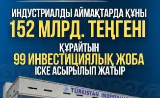 Создание 6 361 рабочего места в Туркестанской области благодаря 99 инвестиционным проектам на 152 млрд тенге