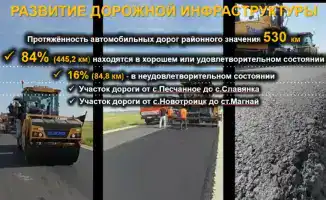 Карабалыкский район: завершение строительства инфраструктуры и запуск инвестиционных проектов в сельском хозяйстве