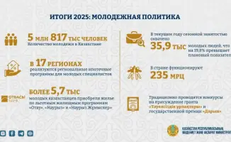 Молодежь Казахстана получает гранты и создает проекты, меняющие общество