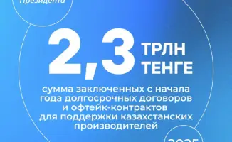 Офтейк-контракты на 2,3 трлн тенге: новые перспективы для казахстанского бизнеса и экономики страны