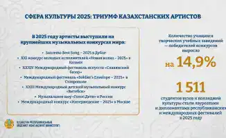 Казахстанские звезды: успехи, которые звучат на глобальной сцене!