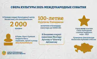 Культурные достижения Казахстана в 2025 году: от Пекина до Актау