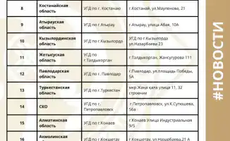 Запуск акции «Народный бухгалтер»: новые возможности для малого бизнеса и предпринимателей в Казахстане