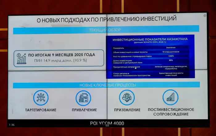 ВКО по объёму прямых иностранных инвестиций находится на 3 месте в стране (2)