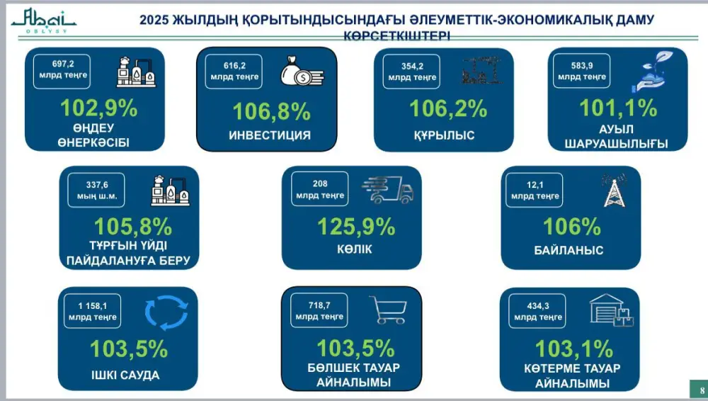 Состоялось заседание акимата области (6)