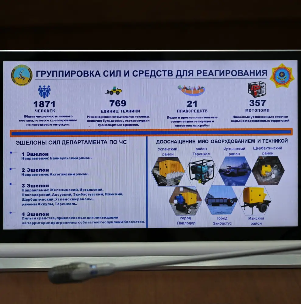 Готовность к паводкам и пожарам обсудили в Павлодарской области (3)