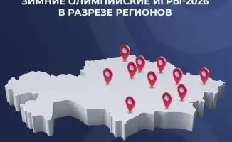 Спортсмены Казахстана на зимней Олимпиаде в Милане 2026 из южных регионов