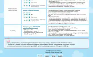 Изменения в квалификациях специалистов санитарно-эпидемиологической службы с 2026 года