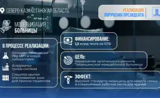 1,3 млрд тенге направлены на капитальный ремонт больницы в СКО в рамках президентских поручений