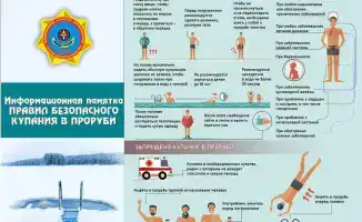 Крещенские купания в Астане: традиция единения и духовного очищения