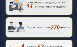 Мониторинг прав человека в Казахстане и Москве