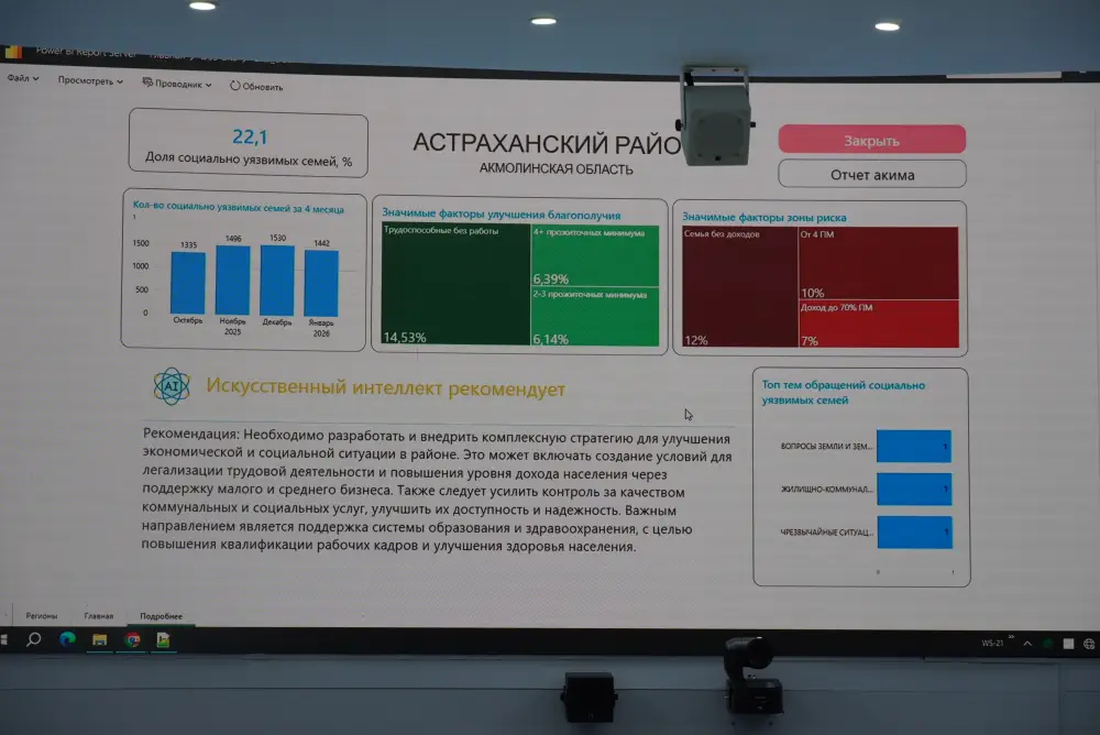 Регионы осваивают цифровые инструменты и искусственный интеллект (2)