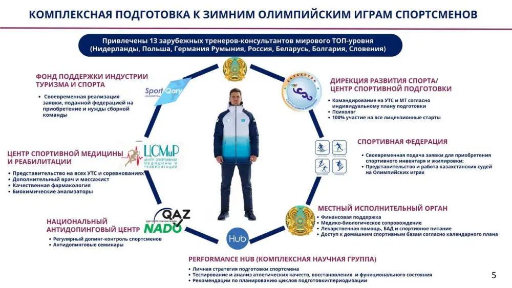 О системной государственной поддержке спортсменов в зимних олимпийских видах спорта (7)