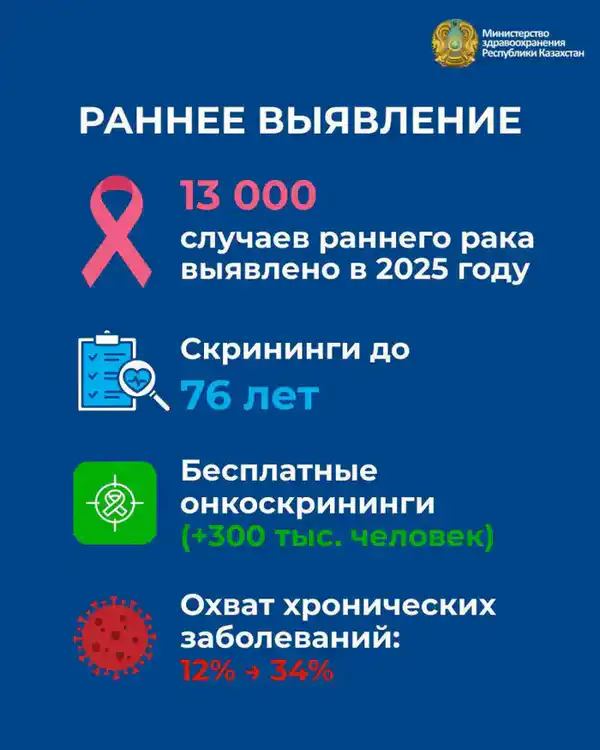 РЕФОРМЫ ПЕРВИЧНОГО ЗВЕНА: РАСШИРЕНИЕ СКРИНИГОВ, СОКРАЩЕНИЕ ОЧЕРЕДЕЙ, ДОСТУПНОСТЬ ПРИЕМОВ (2)